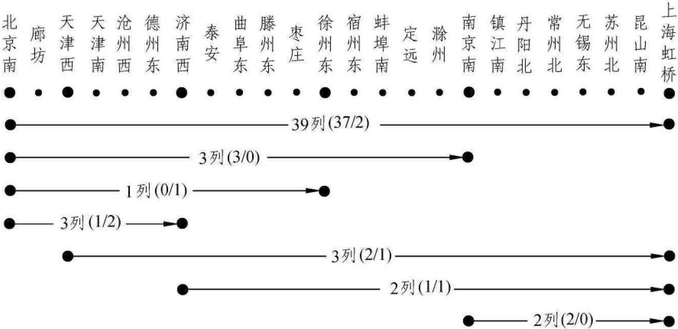 2.3.1 京滬高速鐵路